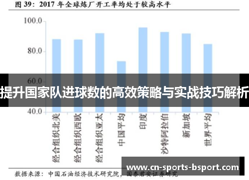 提升国家队进球数的高效策略与实战技巧解析