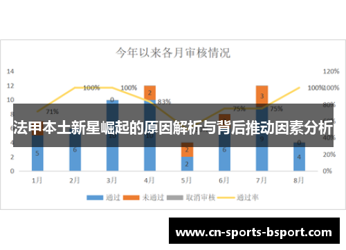 法甲本土新星崛起的原因解析与背后推动因素分析