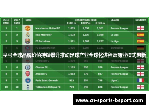 皇马全球品牌价值持续攀升推动足球产业全球化进程及商业模式创新