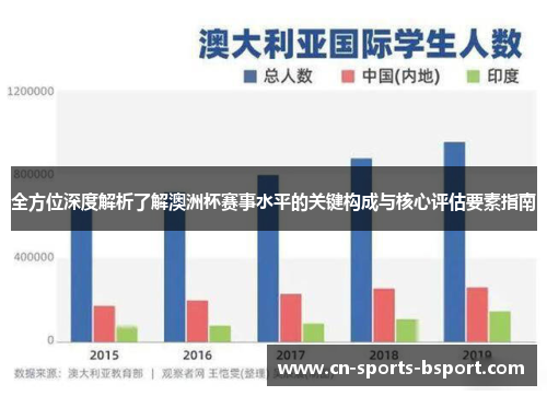 全方位深度解析了解澳洲杯赛事水平的关键构成与核心评估要素指南