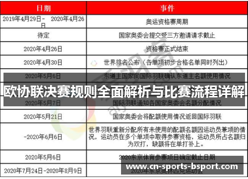 欧协联决赛规则全面解析与比赛流程详解 欧协联决赛规则全面解析与比赛流程详解