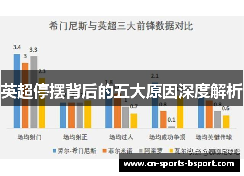 英超停摆背后的五大原因深度解析