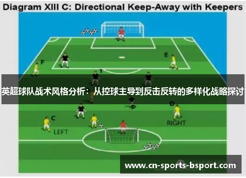英超球队战术风格分析:从控球主导到反击反转的多样化战略探讨 英超球队战术风格分析:从控球主导到反击反转的多样化战略探讨