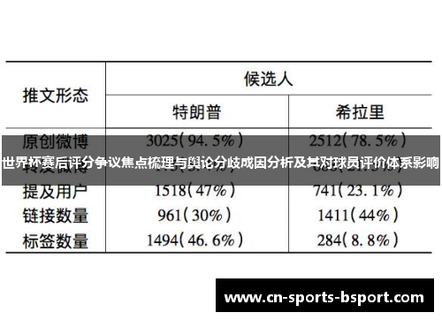 世界杯赛后评分争议焦点梳理与舆论分歧成因分析及其对球员评价体系影响