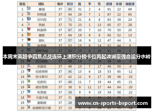 本周末英超争四焦点战连环上演积分榜卡位再起波澜豪强命运分水岭