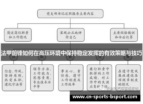 法甲前锋如何在高压环境中保持稳定发挥的有效策略与技巧 法甲前锋如何在高压环境中保持稳定发挥的有效策略与技巧