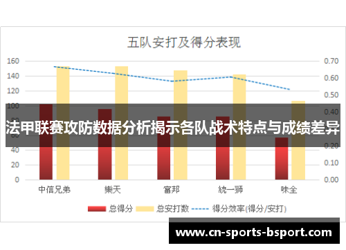 法甲联赛攻防数据分析揭示各队战术特点与成绩差异 法甲联赛攻防数据分析揭示各队战术特点与成绩差异