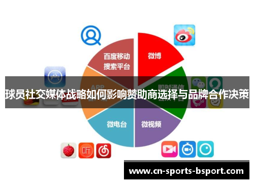 球员社交媒体战略如何影响赞助商选择与品牌合作决策