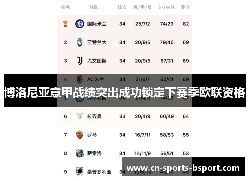 博洛尼亚意甲战绩突出成功锁定下赛季欧联资格 博洛尼亚意甲战绩突出成功锁定下赛季欧联资格