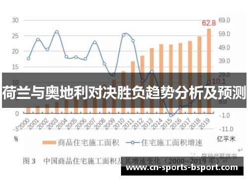 荷兰与奥地利对决胜负趋势分析及预测